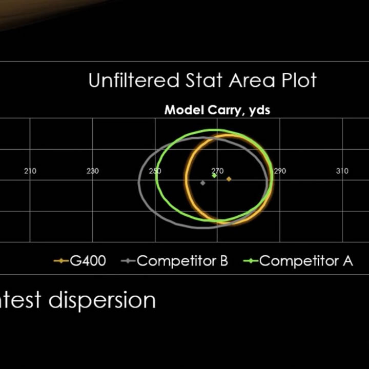 click to view G400 Series Dispersion video